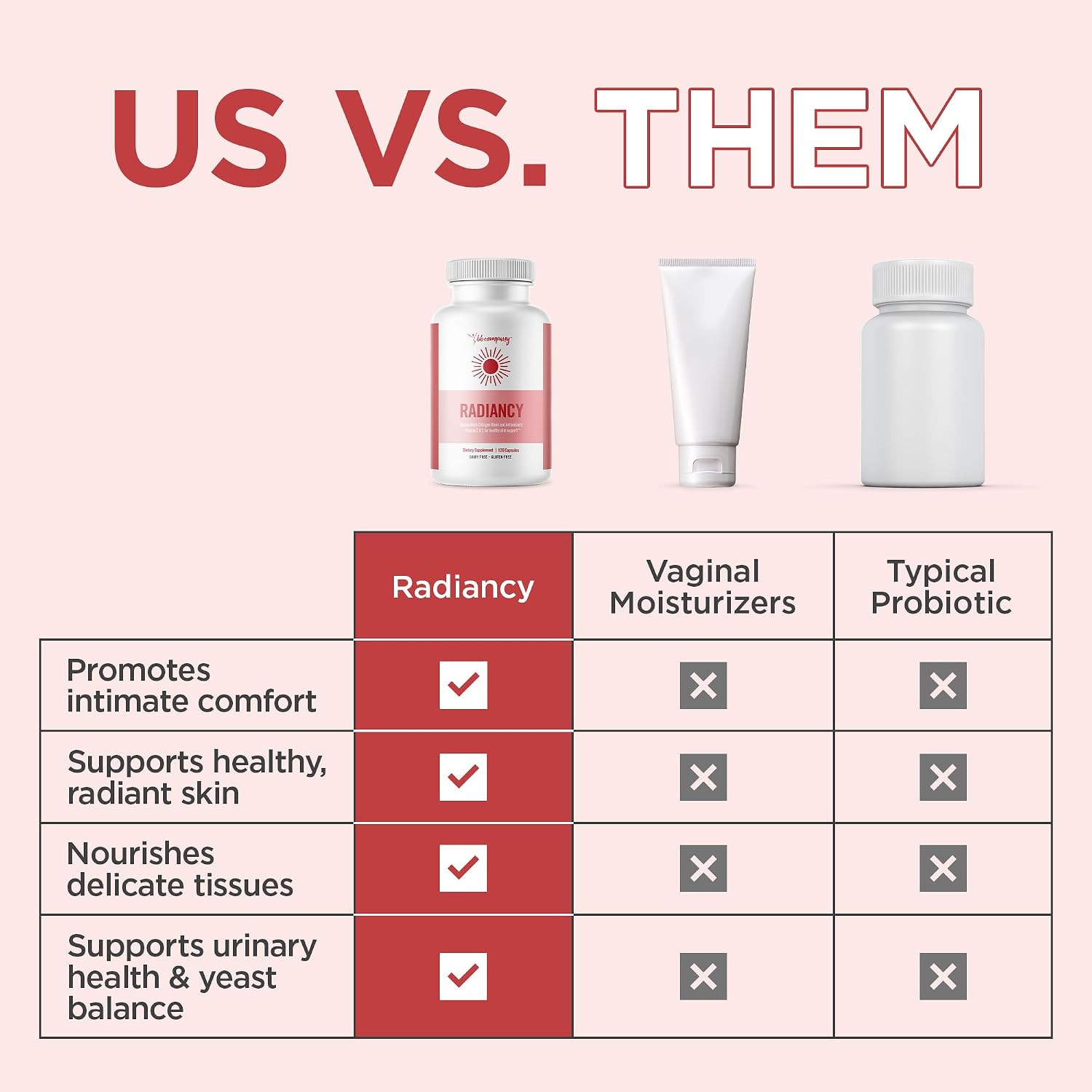 Radiancy Vaginal Probiotics for Dryness, pH Balance & Anti-Aging Support