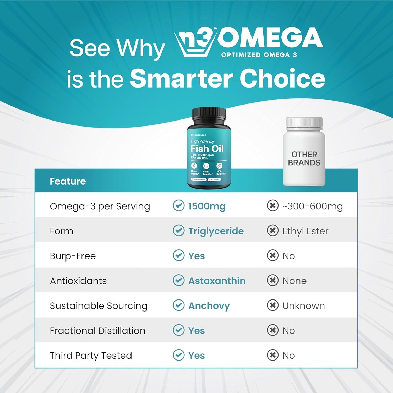 Mini Fish Oil Softgels – Odorless, Burpless & Easy to Swallow – 1500mg Omega-3