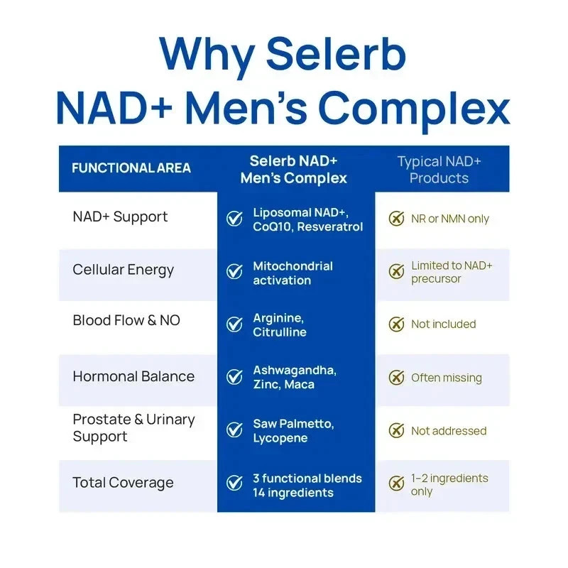 Selerb NAD+ Supplement for Men L-Carnitine, L-Arginine, Maca & Ashwagandha 3pcs*