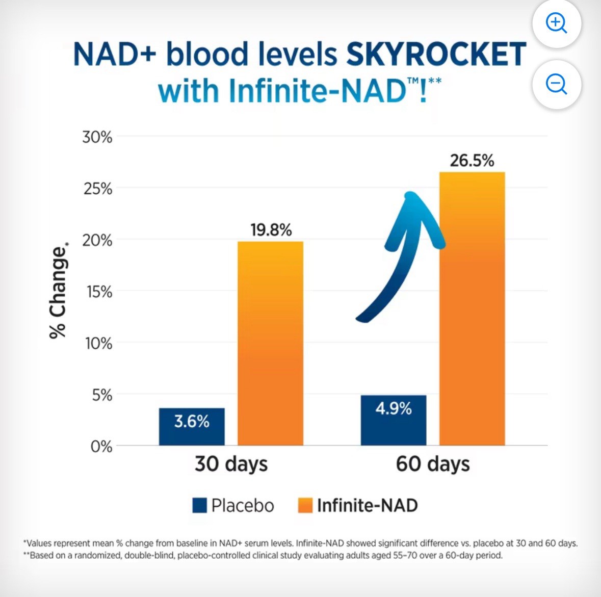 NAD+ Anti-Aging Supplement with Infinite-NAD Resveratrol, Quercetin & CoQ10