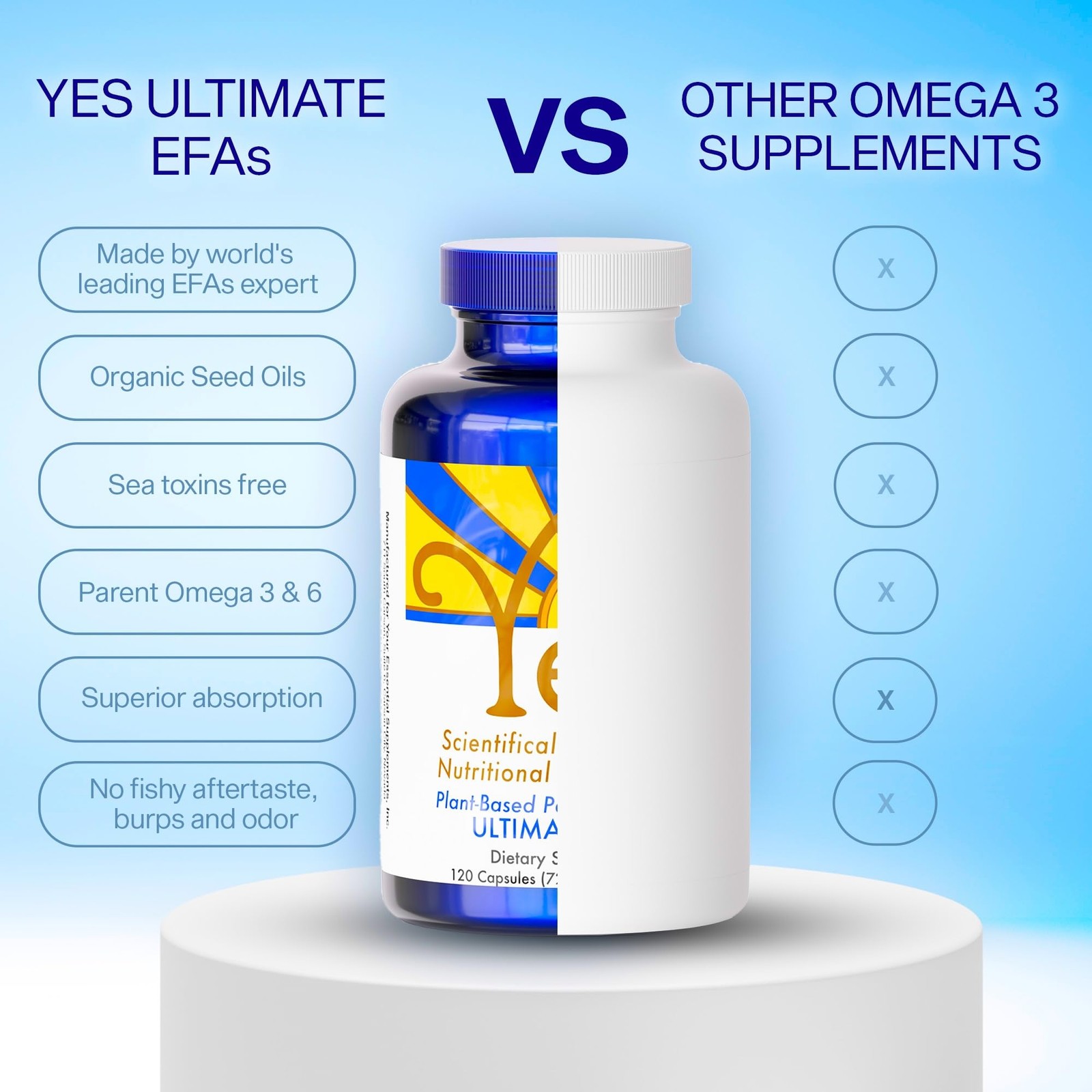 Plant Based Fish Oil Alternative YES Omega 3 & 6 Fatty Acid – Burpless – DHA …