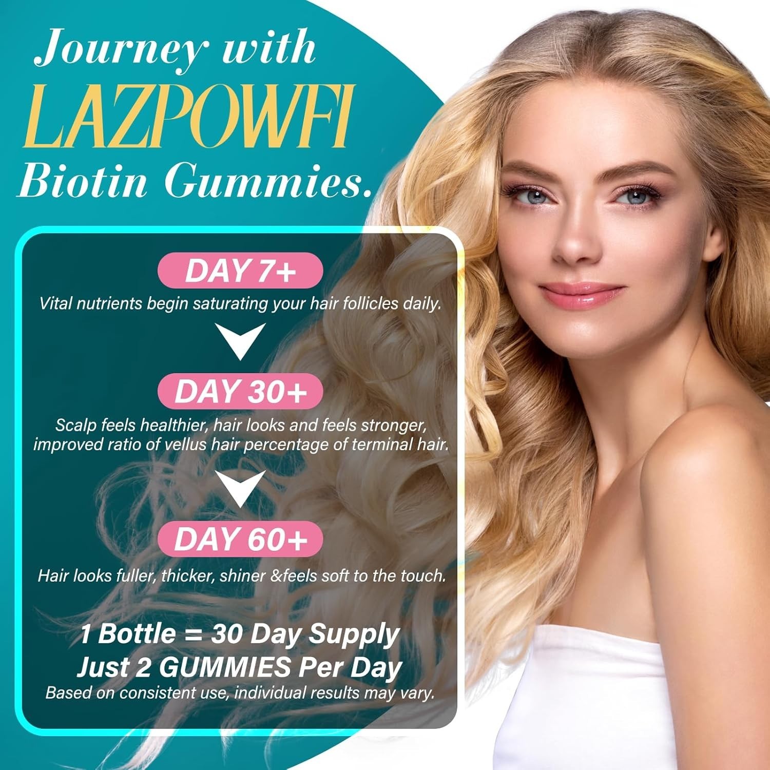 30-Day Supply Biotin Gummies – Supports Hair and Nail Health, 60 Count