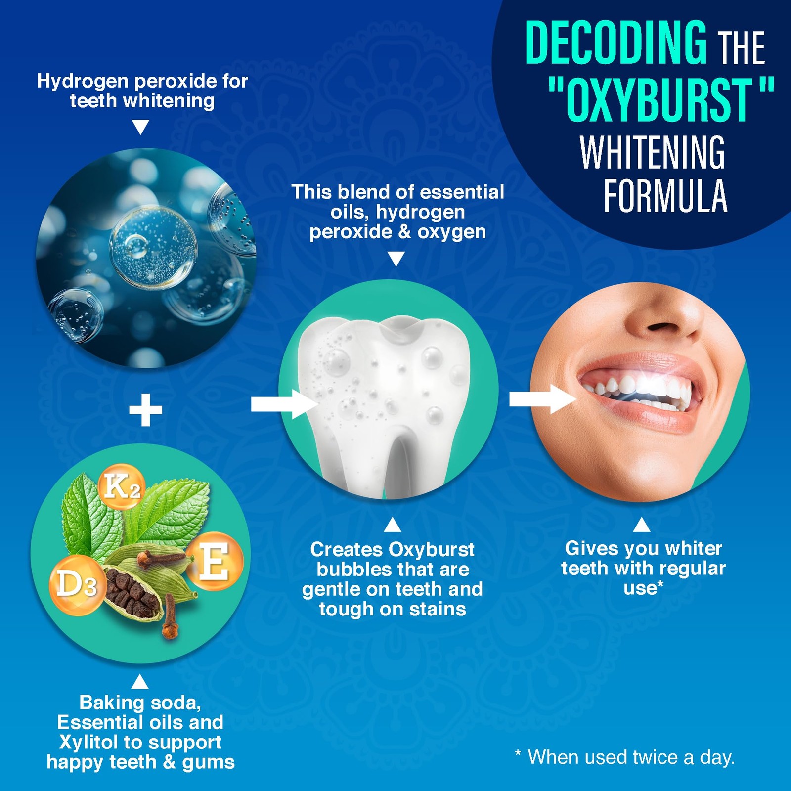 GuruNanda Oxyburst Teeth Whitening Mouthwash – 3 Fl Oz (Pack of 1), Clear