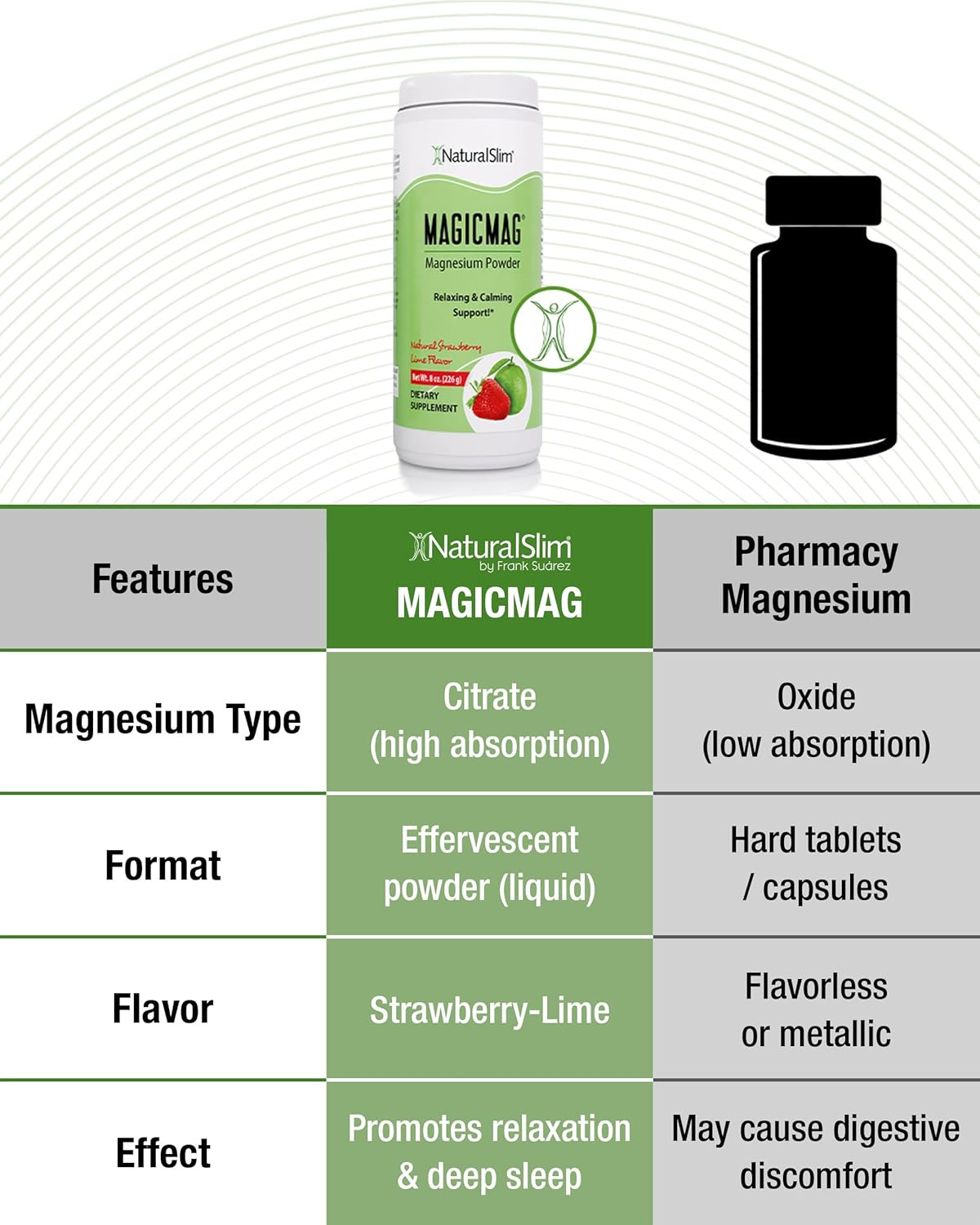 NEW MagicMag Pure Magnesium Citrate Powder Stress Muscle Support