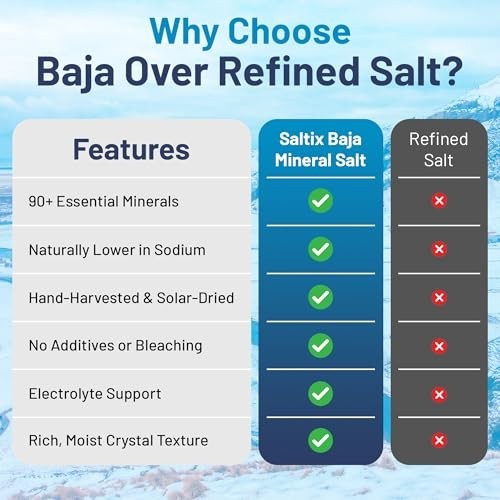 Saltix Baja Mineral Sea Salt – Fine Grind 1 Lb 160+ Servings – 100% Natur…