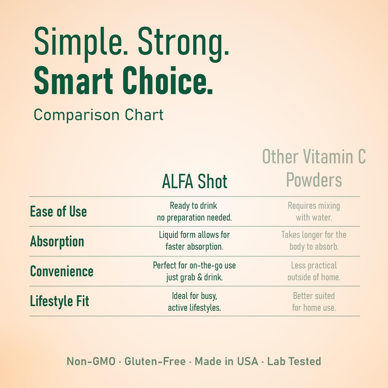 Vitamin C Shot 1000mg with Zinc, Ginger & Echinacea – 2.4 FL Oz Bottle – 20 Pack