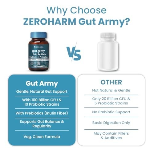 ZEROHARM Gut Army Probiotics Prebiotics 100 Billion CFU 60 Capsules
