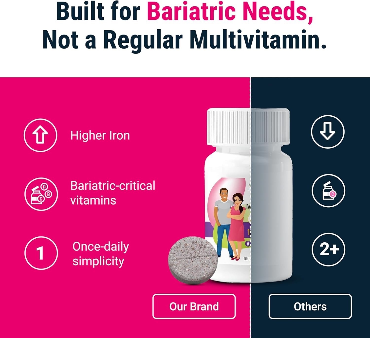BariatricPal Multivitamin ONE 1 per Day Bariatric Multivitamin Chewable with …