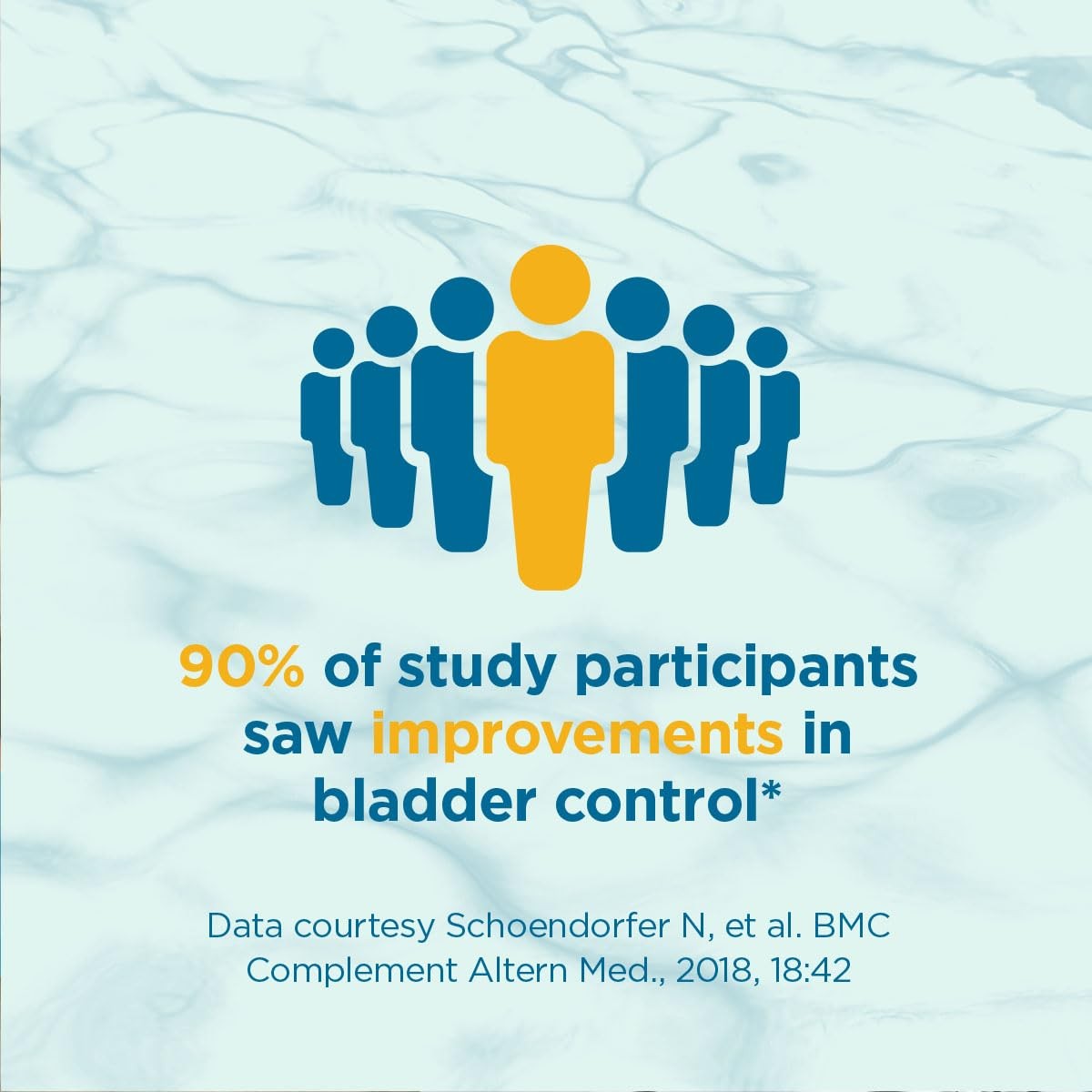 MyBladder Support Formula by Purity Products Promotes Normal Bladder Control…
