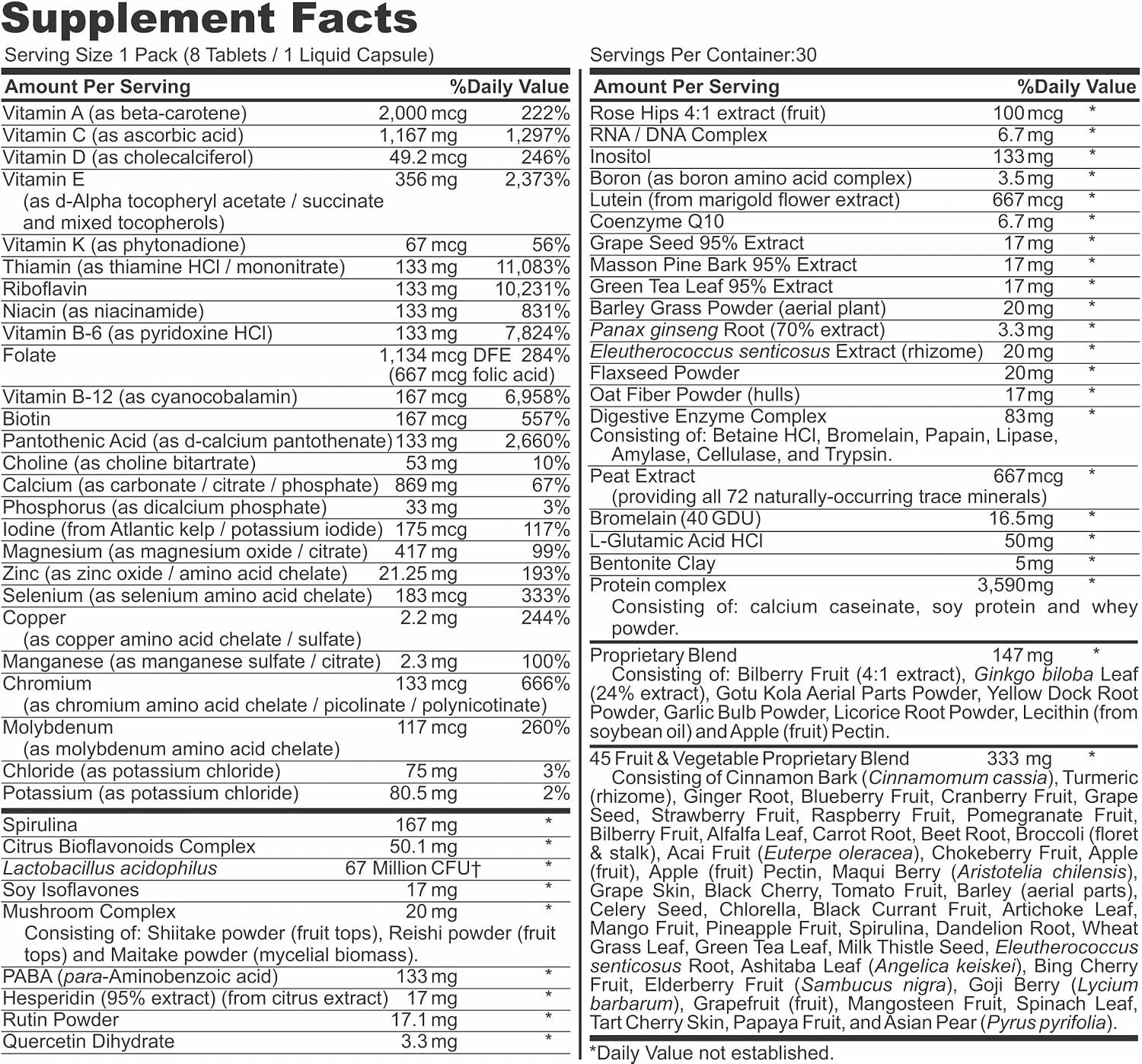 Daily Super-Nutri Pack – 30 High Potency Multi-Vitamins & Minerals for Wellness