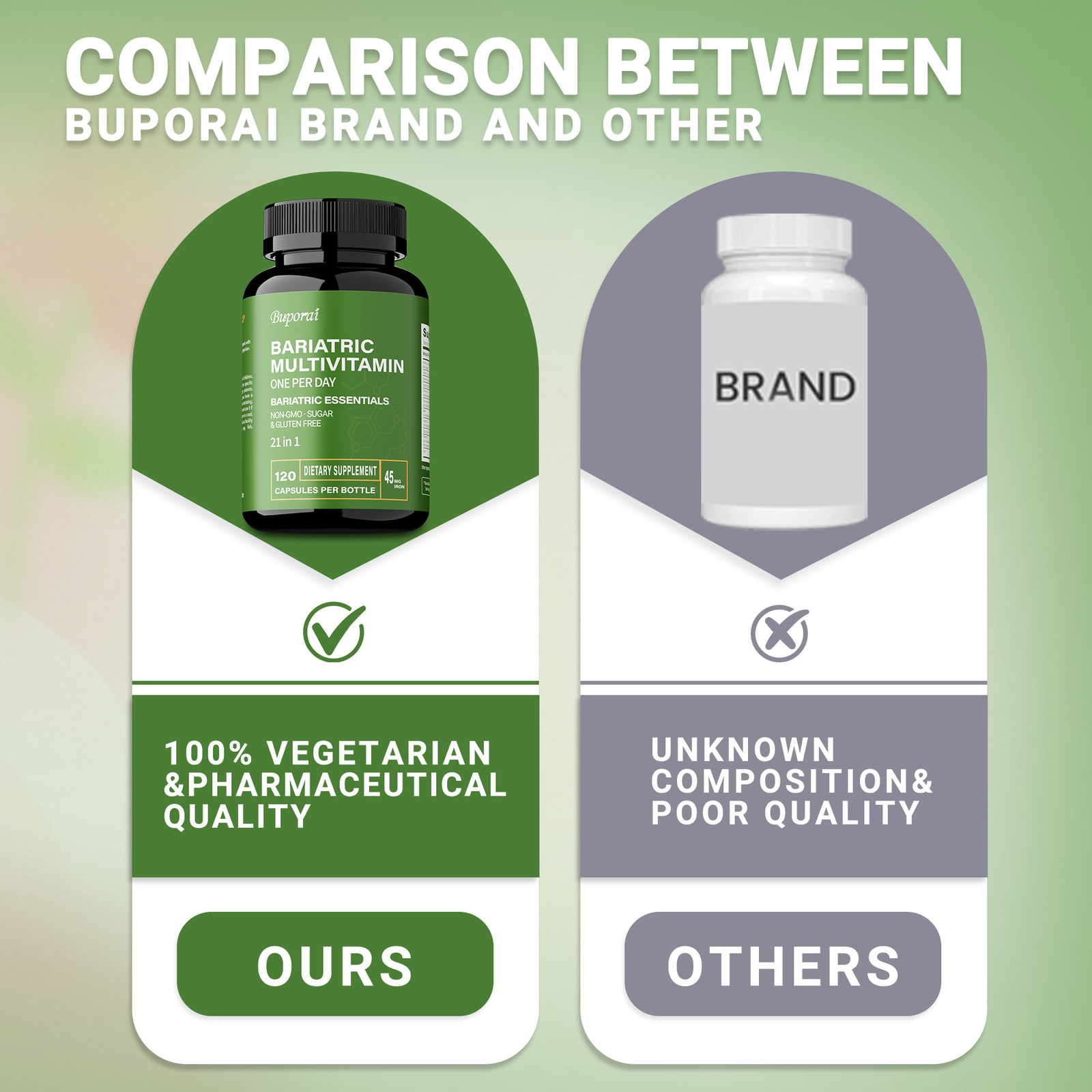 Bariatric Multivitamin -with 21 Vitamins,Balance Energy Levels Promotes Burn Fat