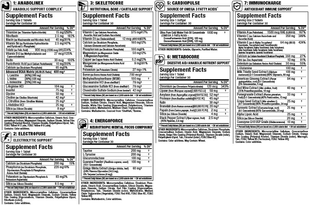 ALLMAX NUTRITION VITASTACK™ 7-Function Nutrients & Multi-Vitamin 30 Multi-Packs