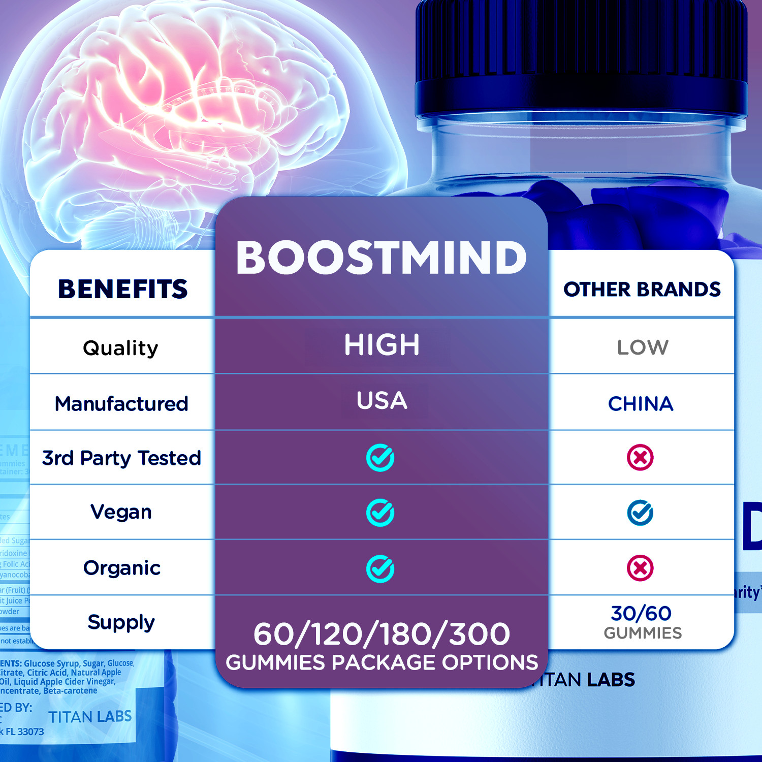 (5 Pack) Boostmind Gummys Advanced Brain Support Vitamin Boost Mind 300 Gummies