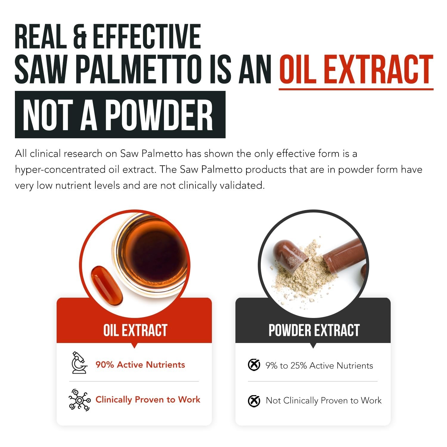 Saw Palmetto Extract 10X Potency + Pumpkin Seed Oil – Prostate Health, Hair Grow