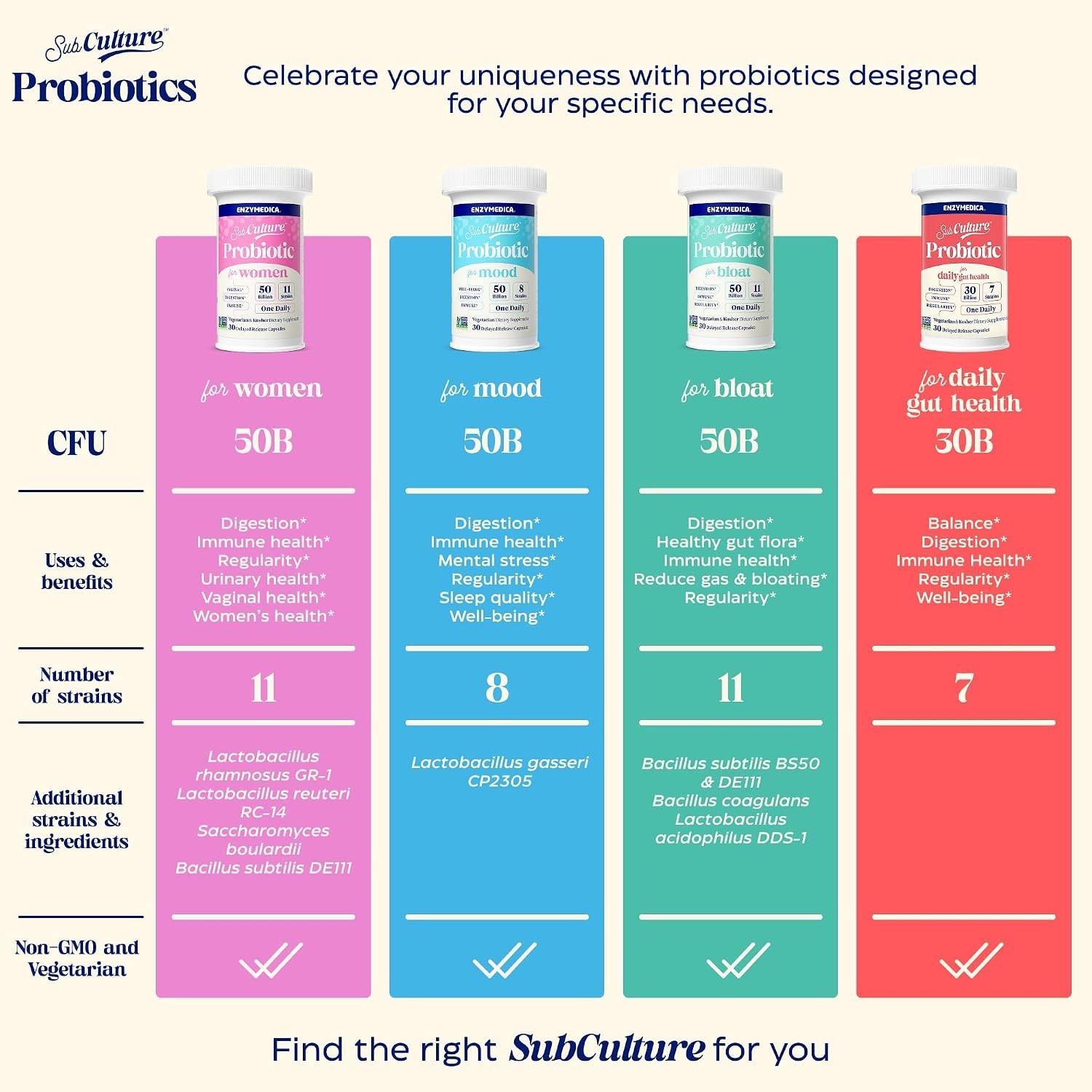 SubCulture Women’s Probiotic, 50 Billion CFU, 30 Count – Total Wellness Boost