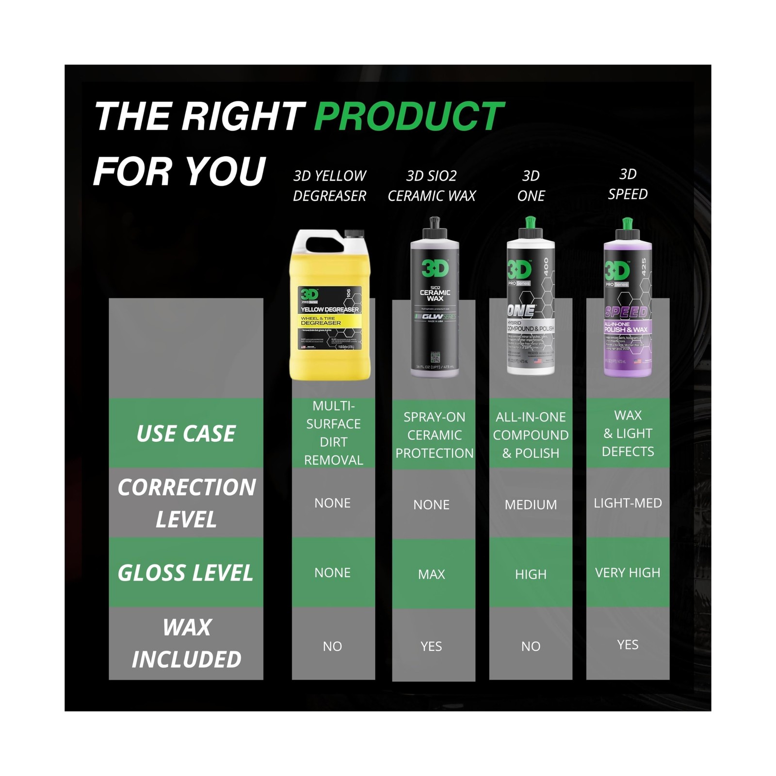 3D Yellow Degreaser – Non-Acid Wheel & Tire Cleaner Spray for B… FAST US