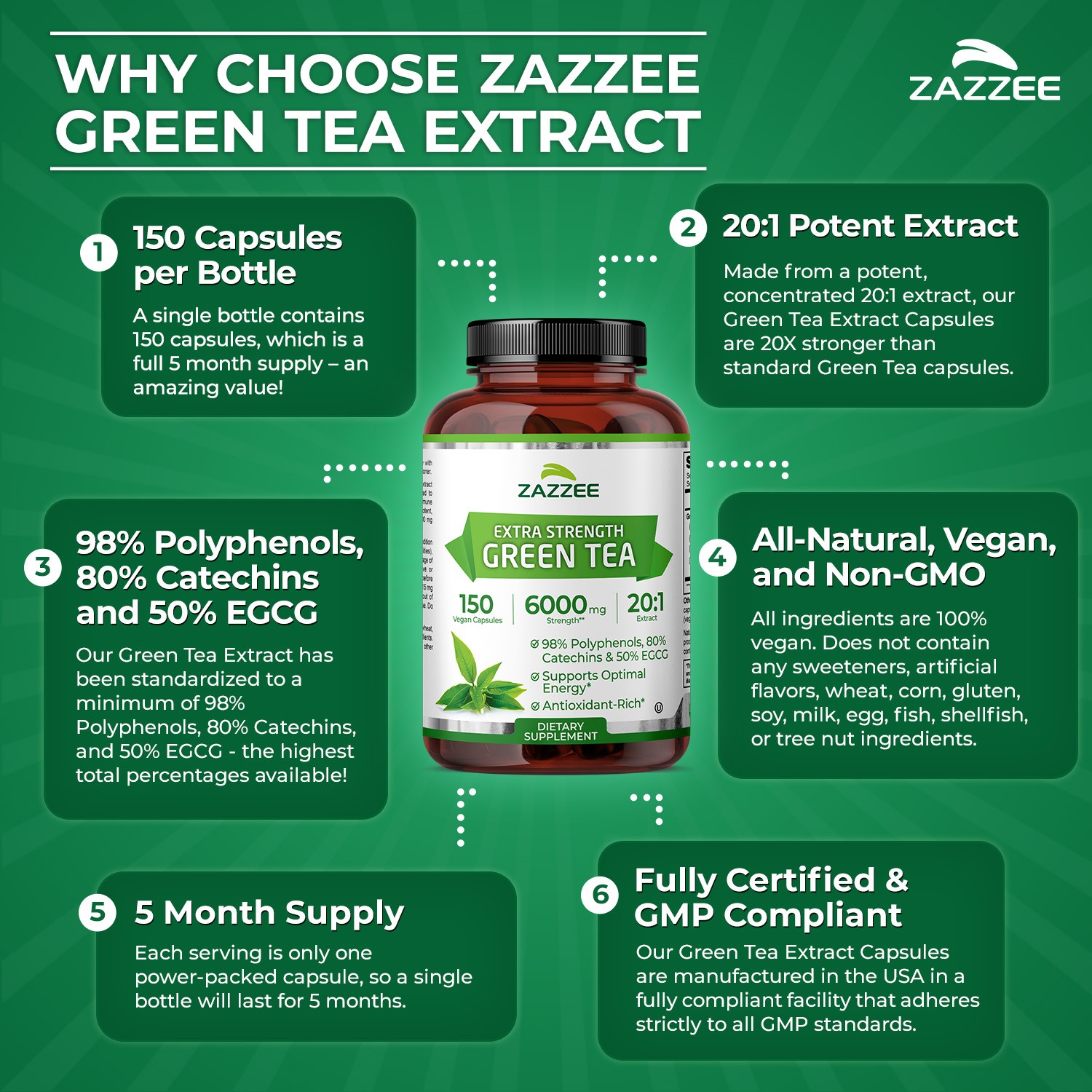 Extra Strength Green Tea 20:1 Extract, 6000 mg Strength, 150 Vegan Capsules