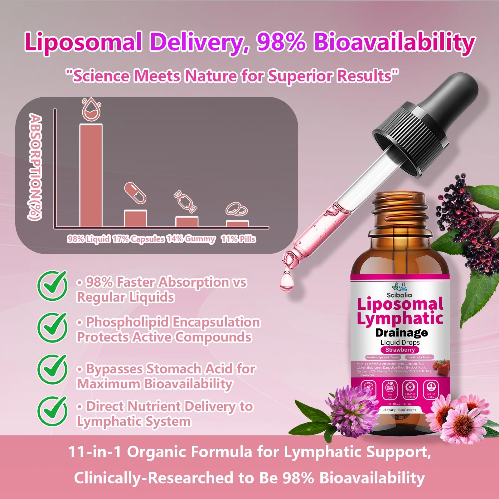Scibalia Liposomal Lymphatic Drainage Drops, 11-in-1 2 Fl Oz (Pack of 1)