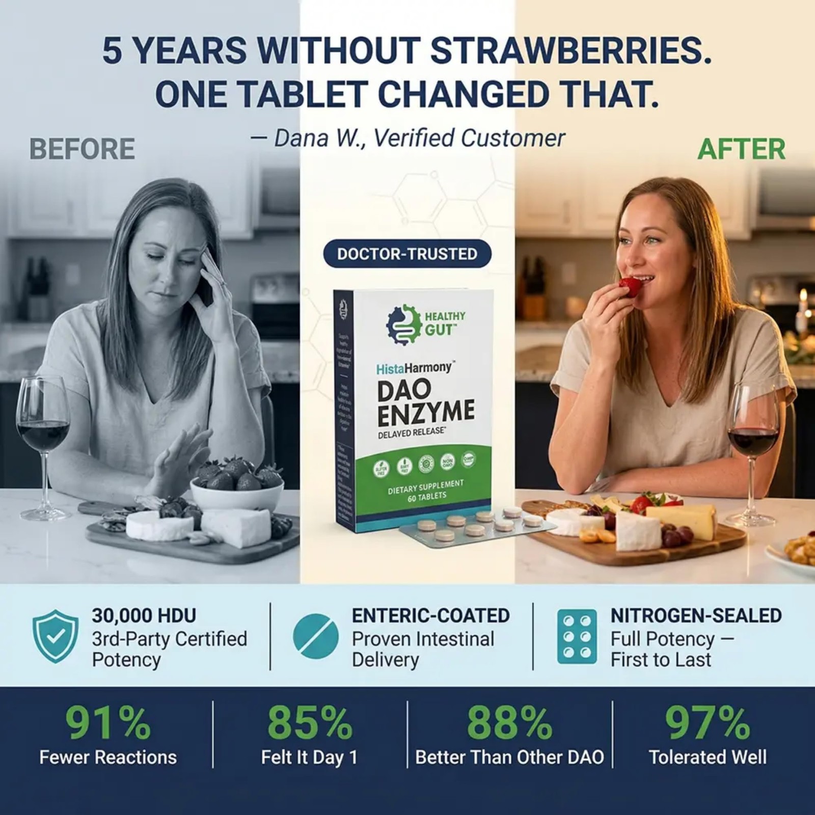 Healthy Gut HistaHarmony | Delayed Release DAO Enzyme 60 Count (Pack of 1)
