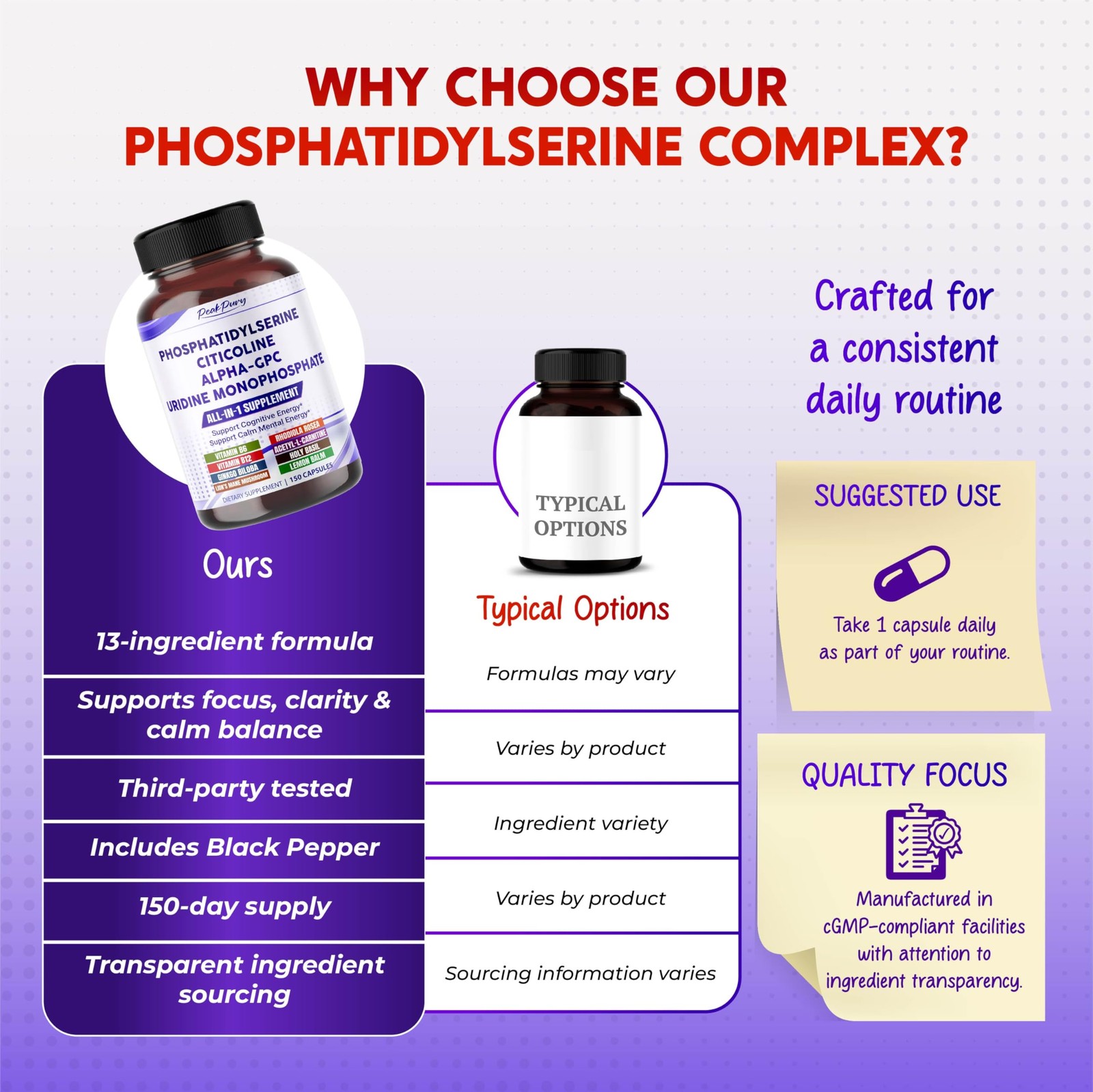 All-in-1 Phosphatidylserine, Citicoline, Alpha-GPC & Uridine Supplement – Sup…