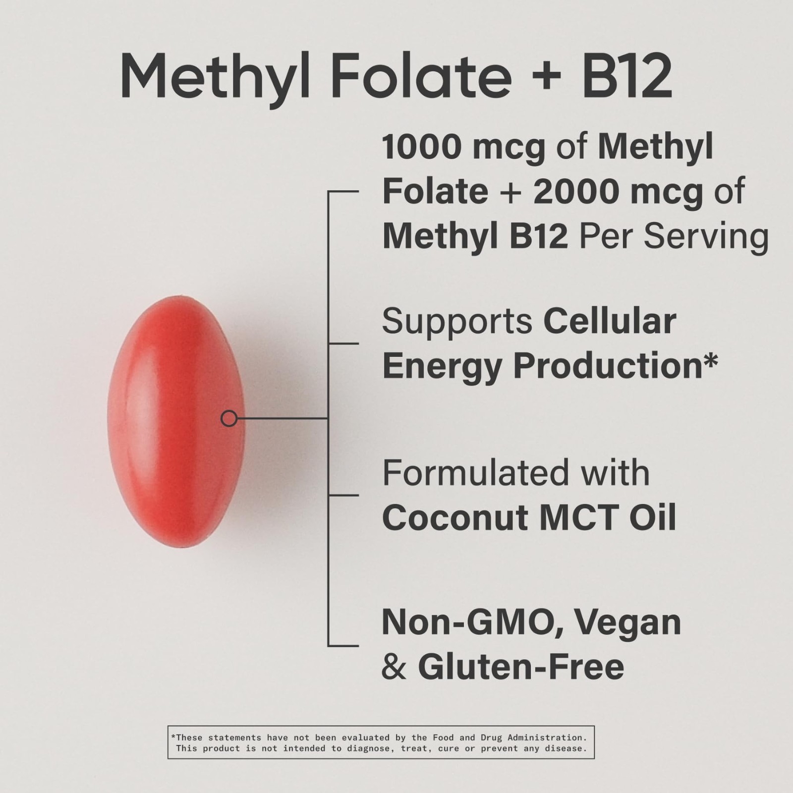 Methyl Folate & B12 1000 mcg + 2000 mcg for Energy Support – Vegan, Non-GMO, 90