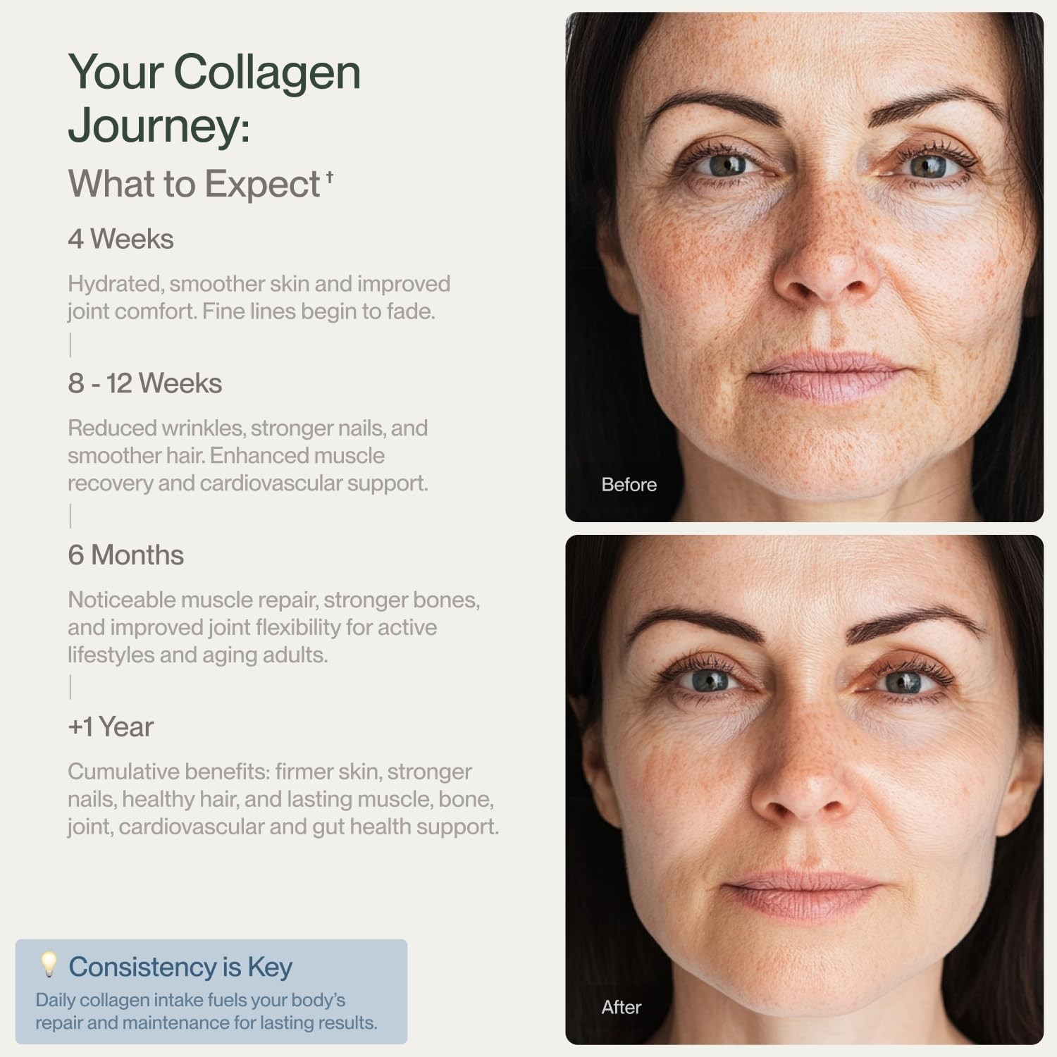 CollaVita Collagen Peptides Powder (3 Month 2 Pound (Pack of 1), Beige