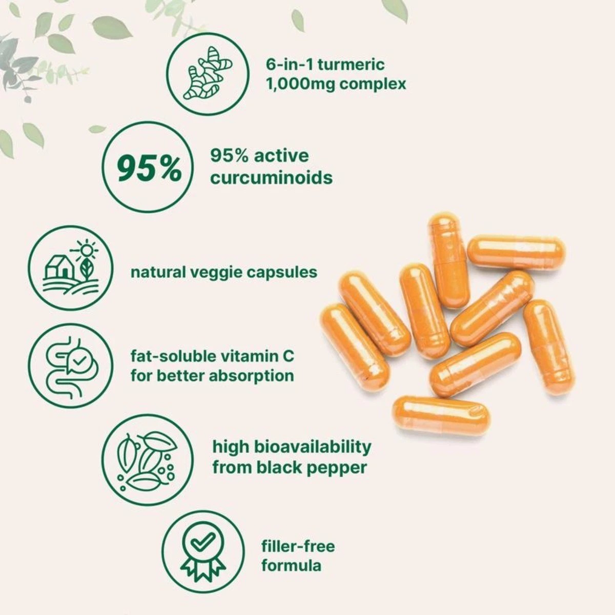 1000mg Turmeric Curcumin，95% Curcuminoids with BioPerine& MCT | Non-GMO,120VCaps