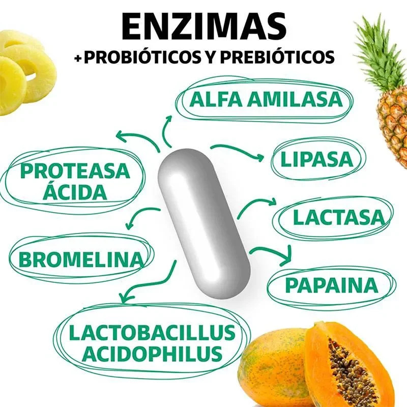 Enzymes +Probiotics and Prebiotics 60pcs,Promote Digestion & Absorption,Vitality