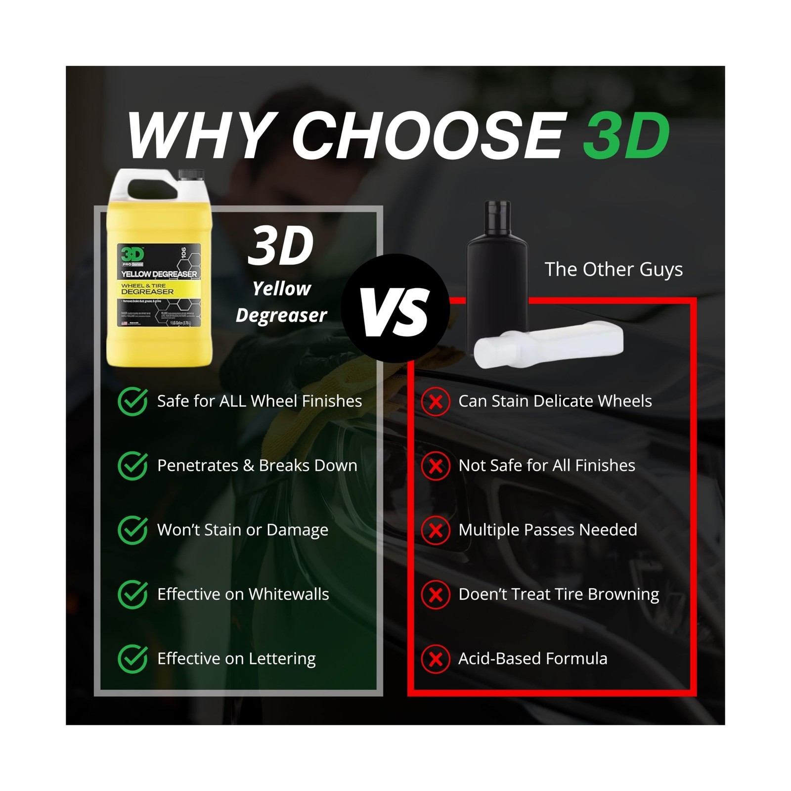 3D Yellow Degreaser – Non-Acid Wheel & Tire Cleaner Spray for B… FAST US