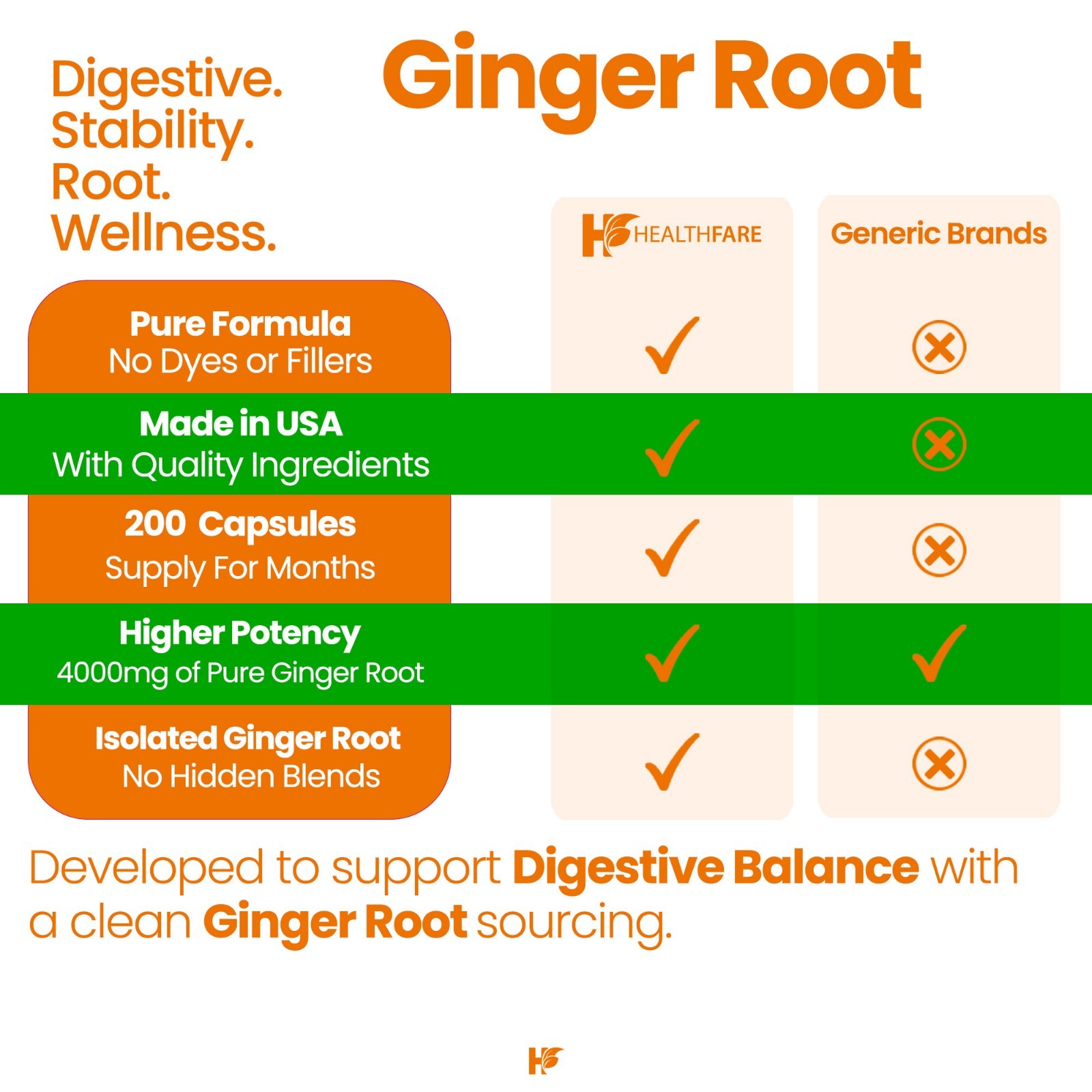 Ginger Root Capsules 4000mg | 200 Pills | Highest Potency Supplement HealthFare