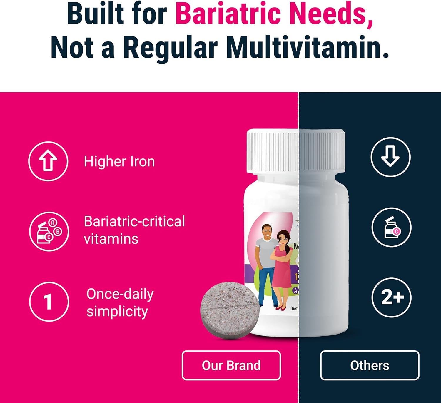 Multivitamin ONE 1 per Day! Bariatric Multivitamin Chewable with 45 Mg of Iron |