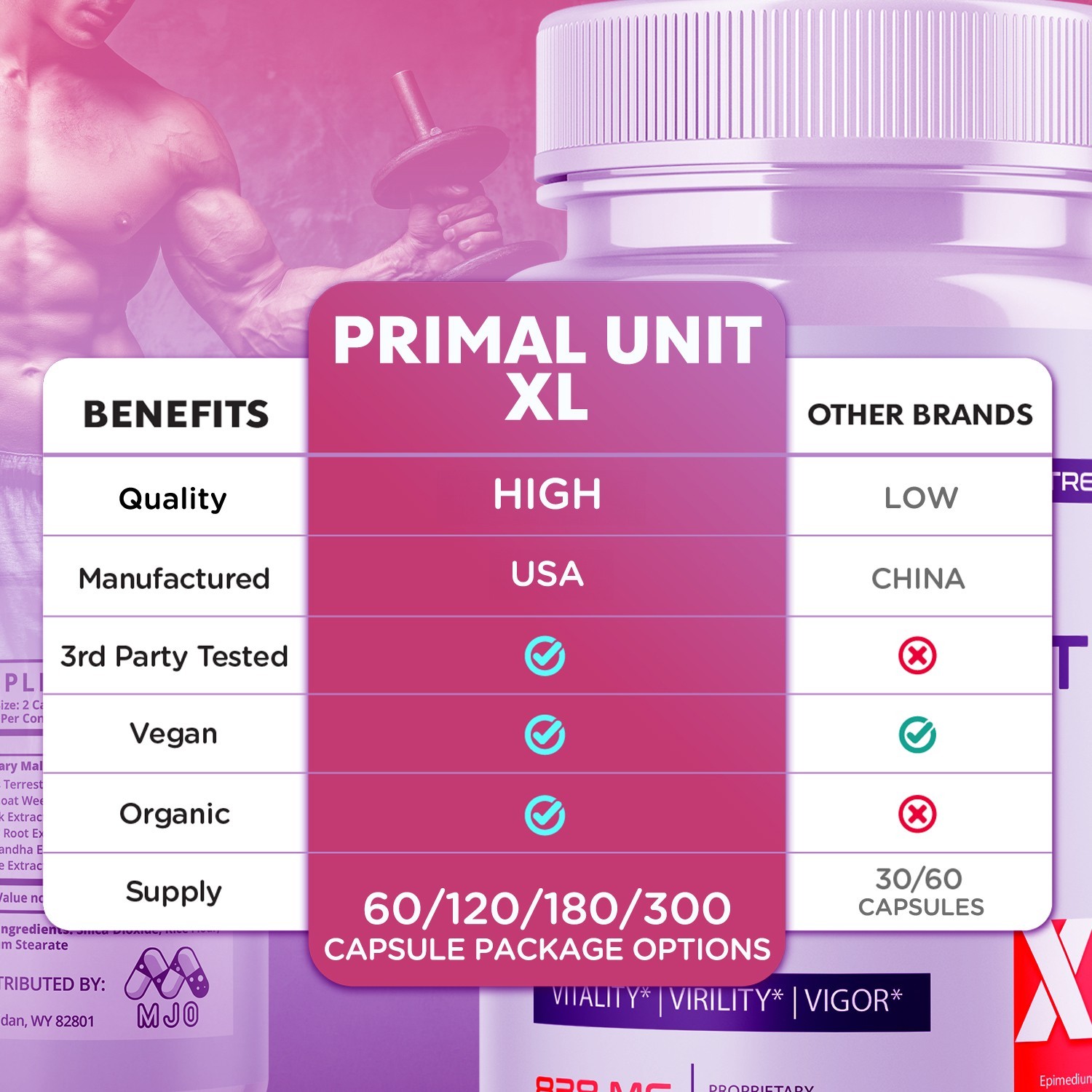 (3 Pack) Primal Unit XL Advanced Male Health Support PrimalUnitXL 180 Capsules
