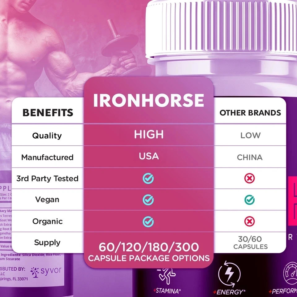 (1 Pack) Iron Horse for Men Advanced Formula Vitamin Max Supplement 60 Capsules.