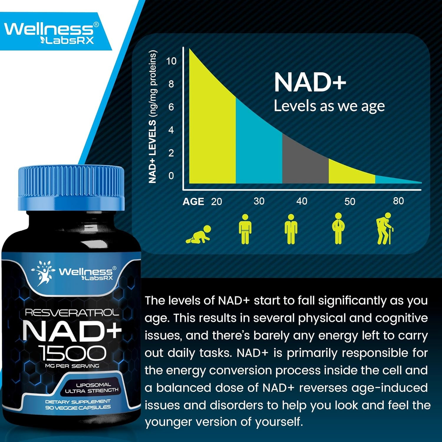 Wellness LABSRX Liposomal NAD Supplement, 1500Mg – NAD Resveratrol Supplement fo