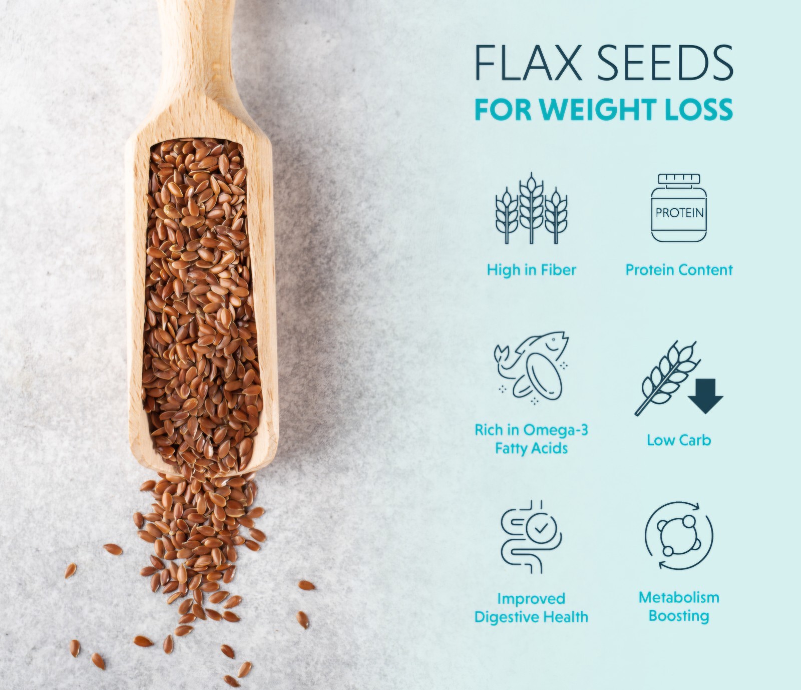 Flax Seed Superfood-High in Omega3, Fiber ,Antioxidants, Plant Protein,digestion