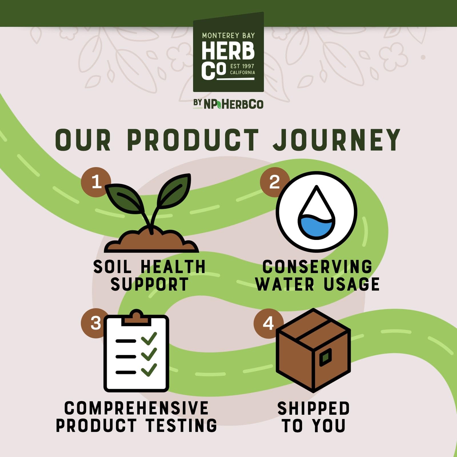 Organic Lion’s Mane Mushroom Powder, by Herb Co, Hericium Erinaceus, Hou Tou …