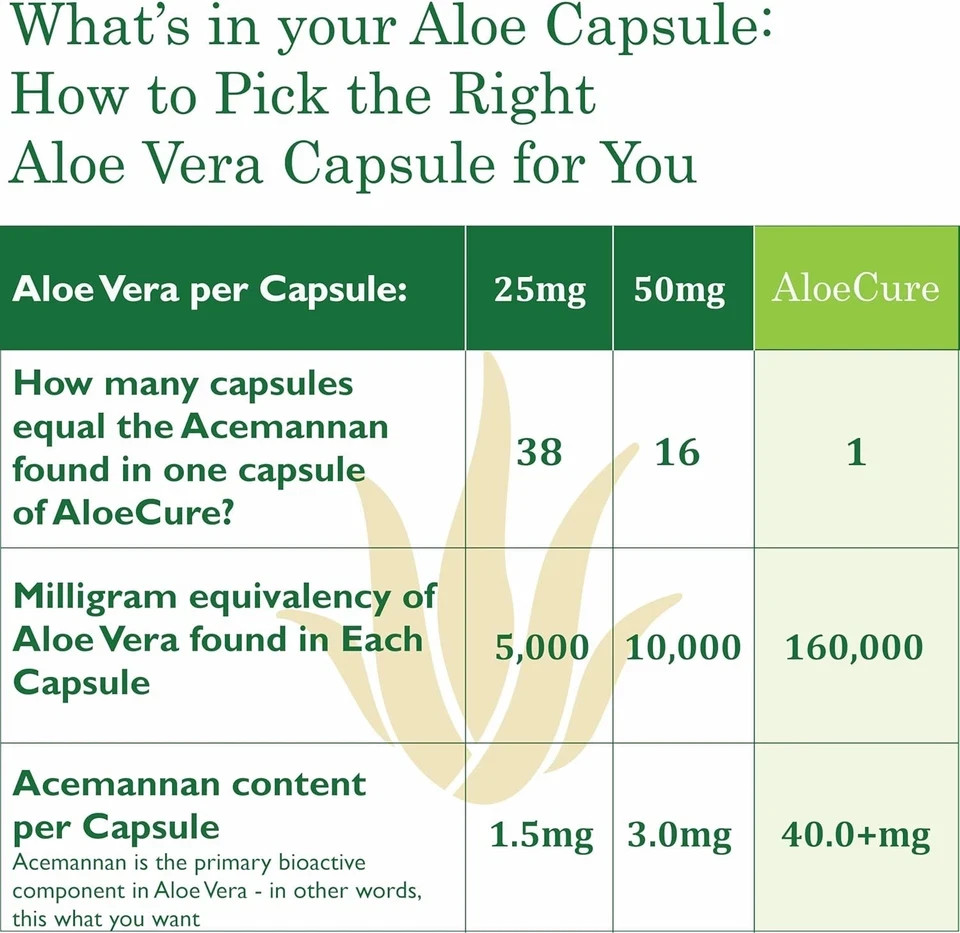 4 Bottles AloeCure Organic Aloe Vera Capsules, 130,000mg Inner (4×30 Capsules)