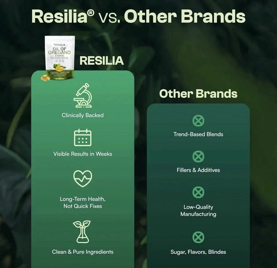 Resilia Softgels with Black Seed Oil 6000mg – Organic Oregano Oil Capsules fo…