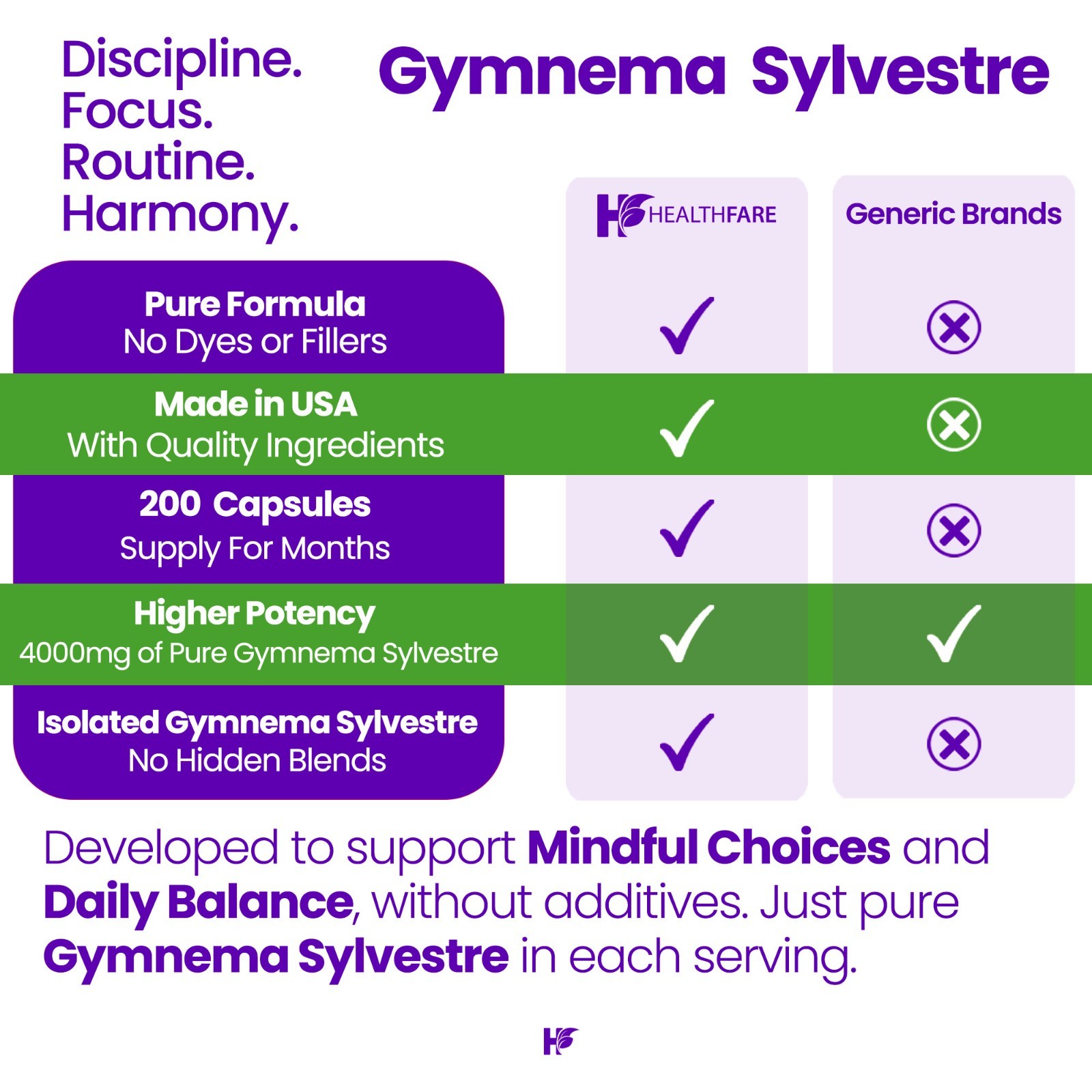 Healthfare Gymnema Sylvestre Capsules 4000mg | 200 Vegan Capsules | Herbal