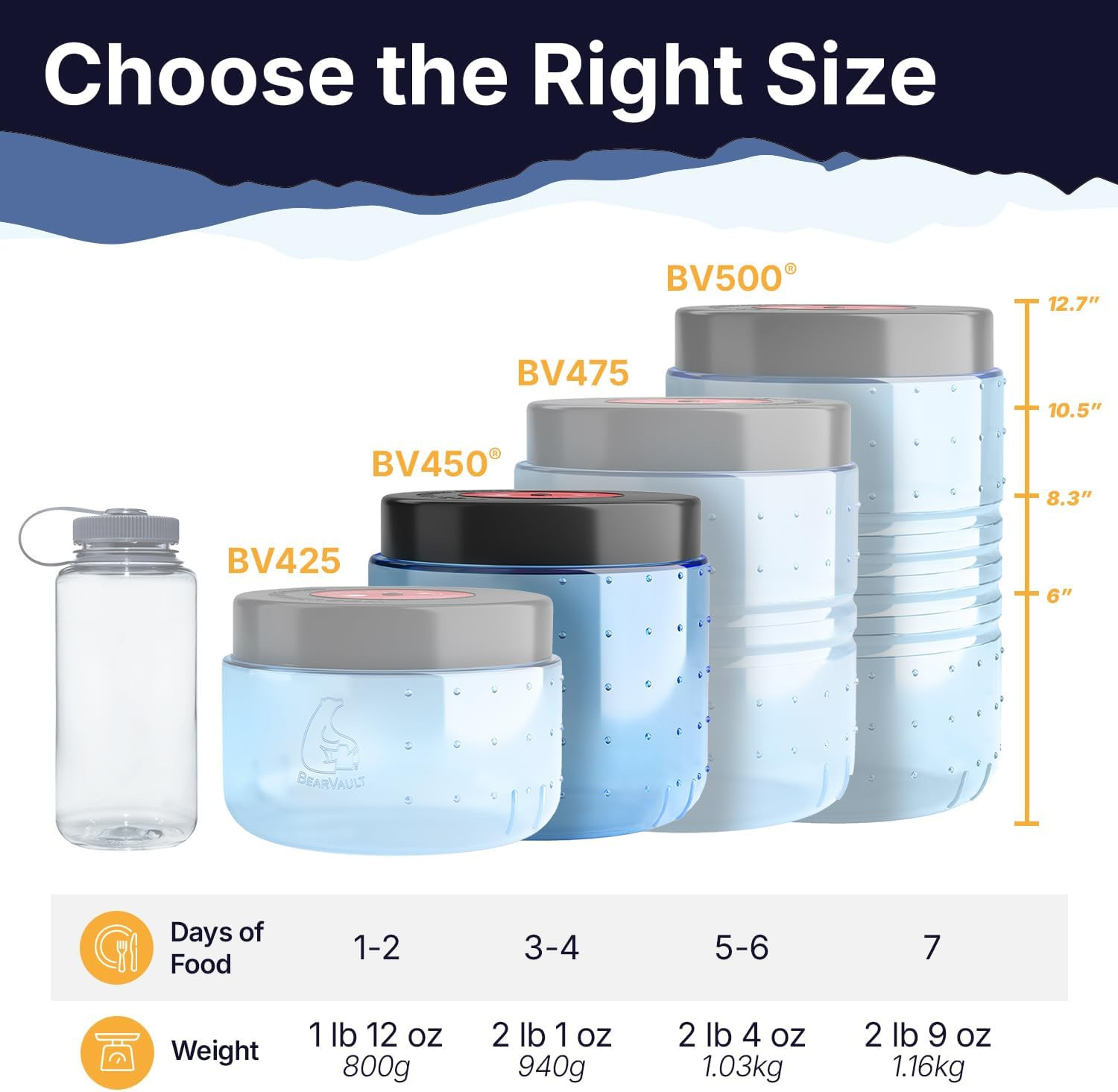 Canister for Backpacking. 4 Sizes: BV500, BV475, BV450, BV425. Bear-Resistant Fo