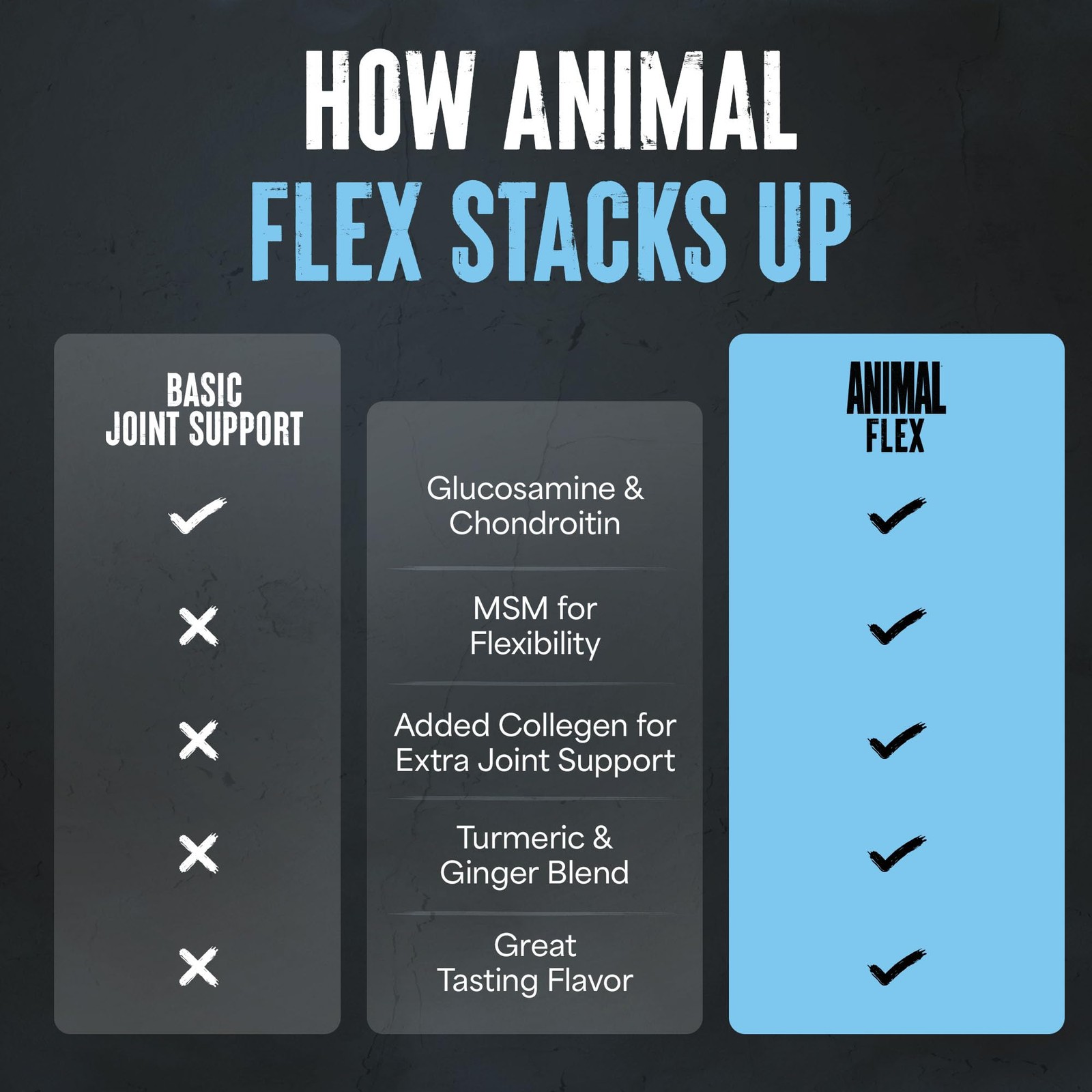 Animal Flex Powder – Joint Support Supplement for Pain Relief, Repair and Res…