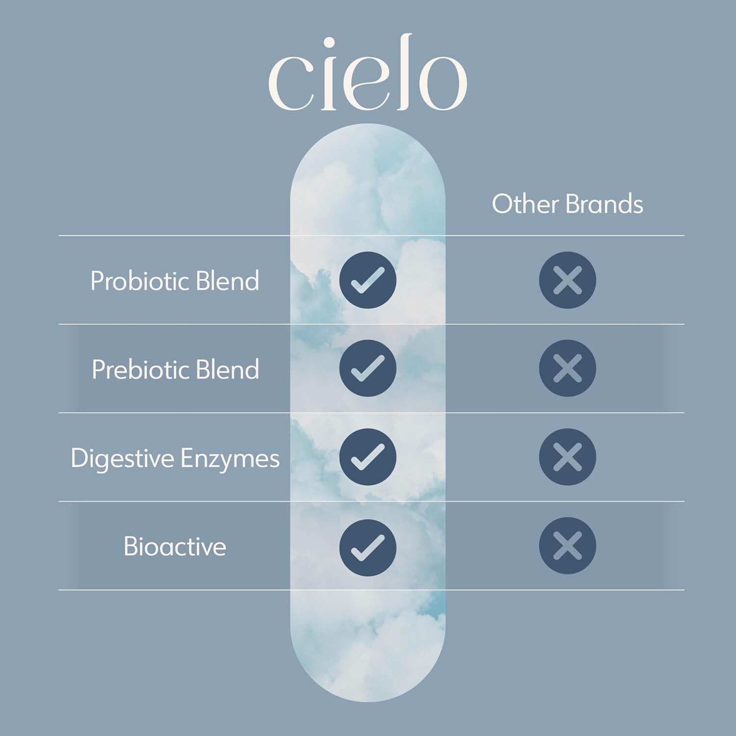 Cielo Daily Horizon Prebiotics – Probiotics for Men and Women (45 Day Supply)