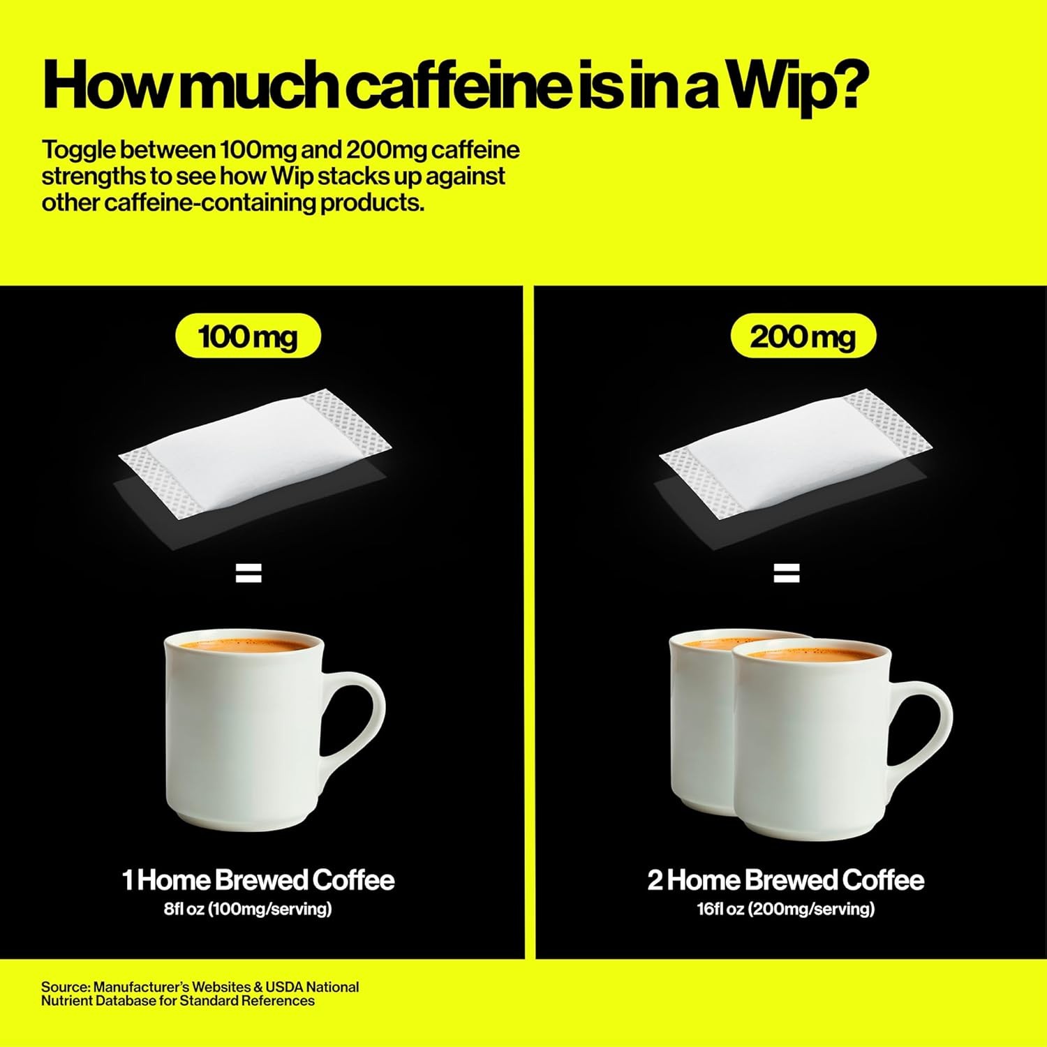 Wip Energy Pouches 200mg Natural Caffeine 4 Pack Assorted