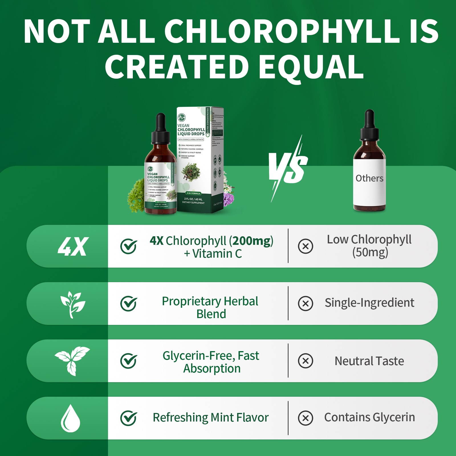 Liquid Chlorophyll Drops Cleanse &Support Immune System & Energy Natural