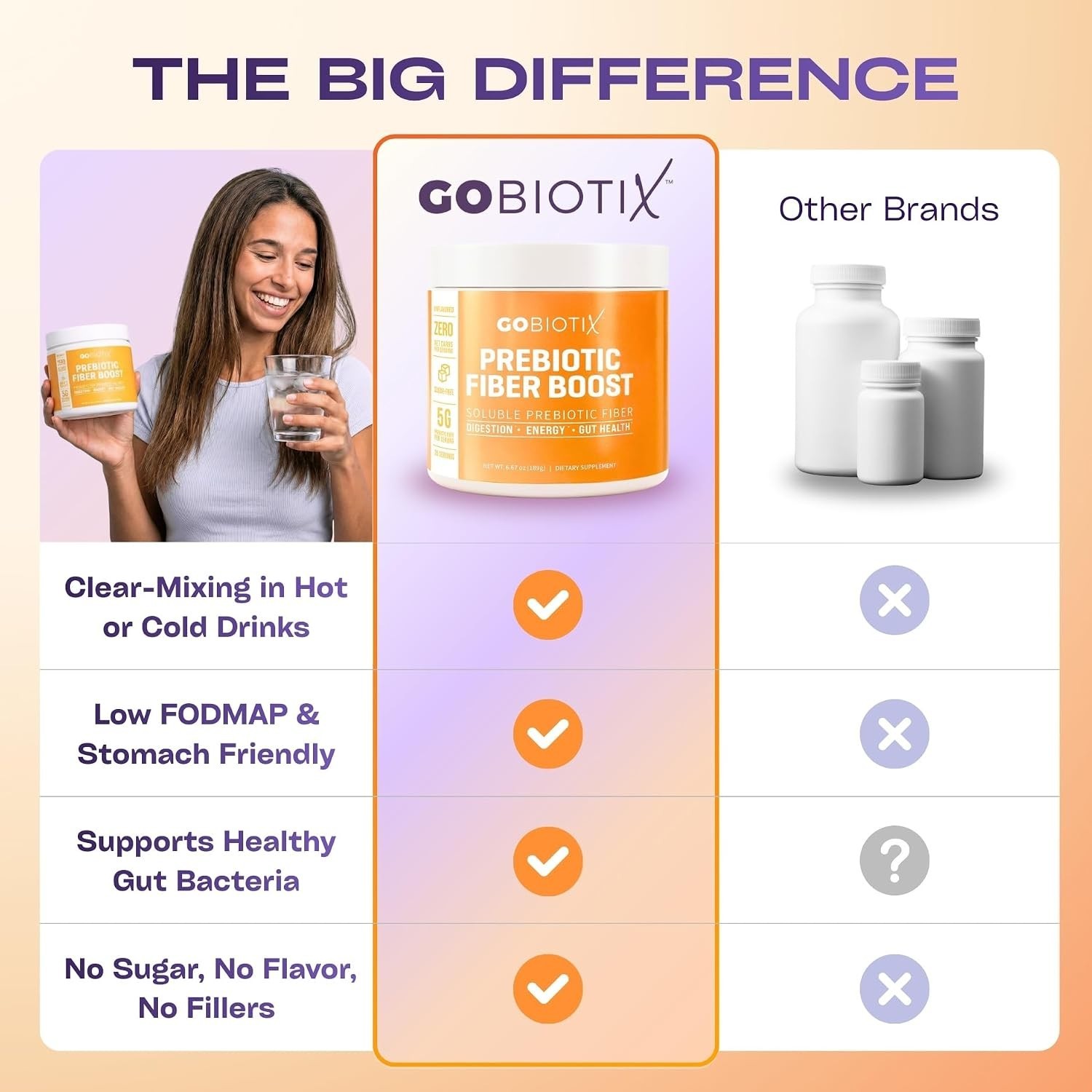 Plant-Based Fiber Supplement – Gluten-Free, 35 Servings for Optimal Gut Health