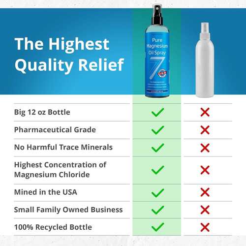 Seven Minerals Pure Magnesium Oil Spray, Big 12oz, USP Grade, Extra…