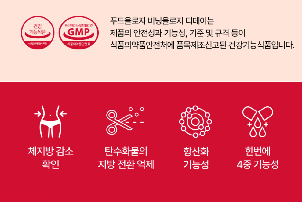 Foodology Choleology Burningology D-Day 3.8g*5 packs (5 days) K-Beauty