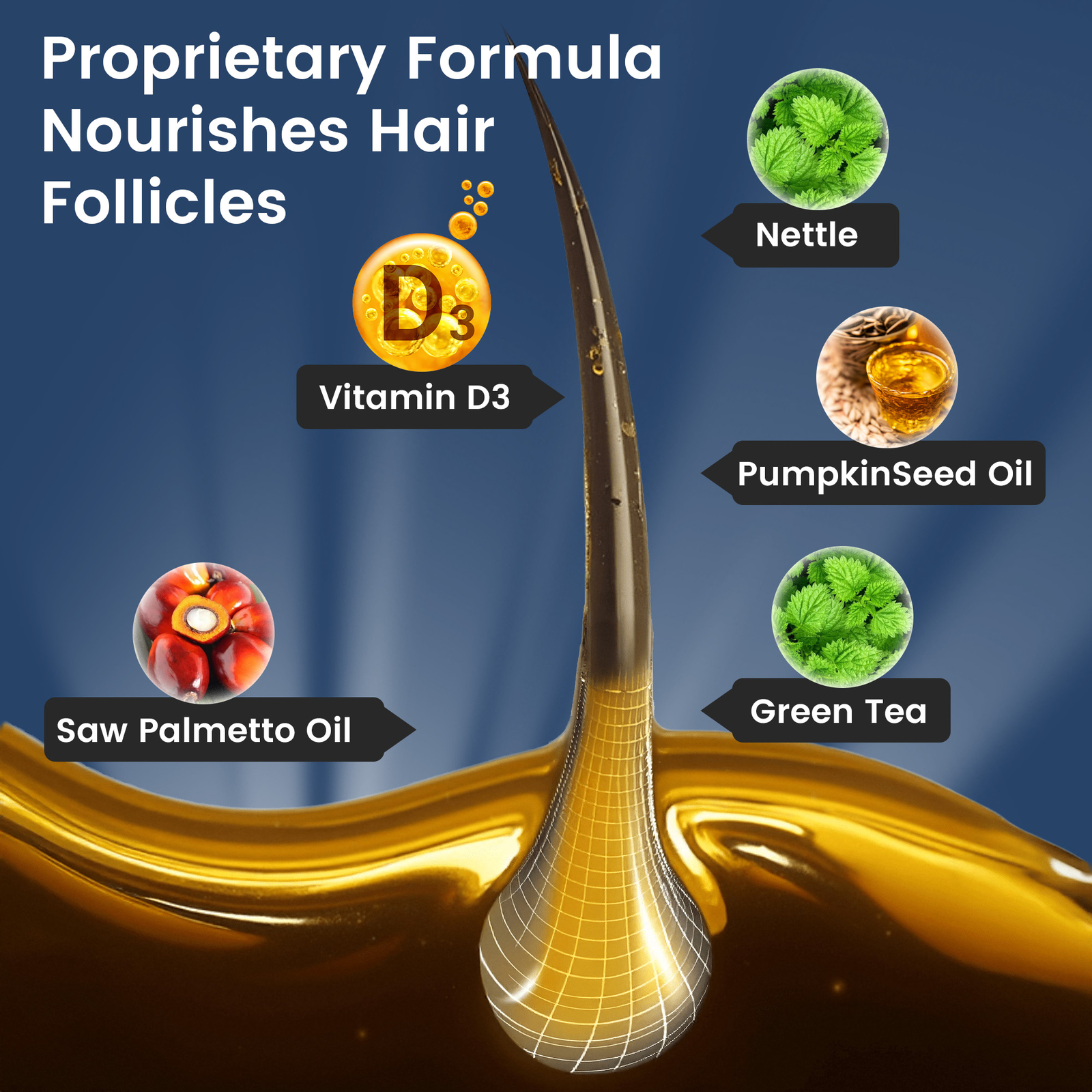 DHT Blocker – Saw Palmetto, Biotin – Promote Hair Growth and Protect The Scalp