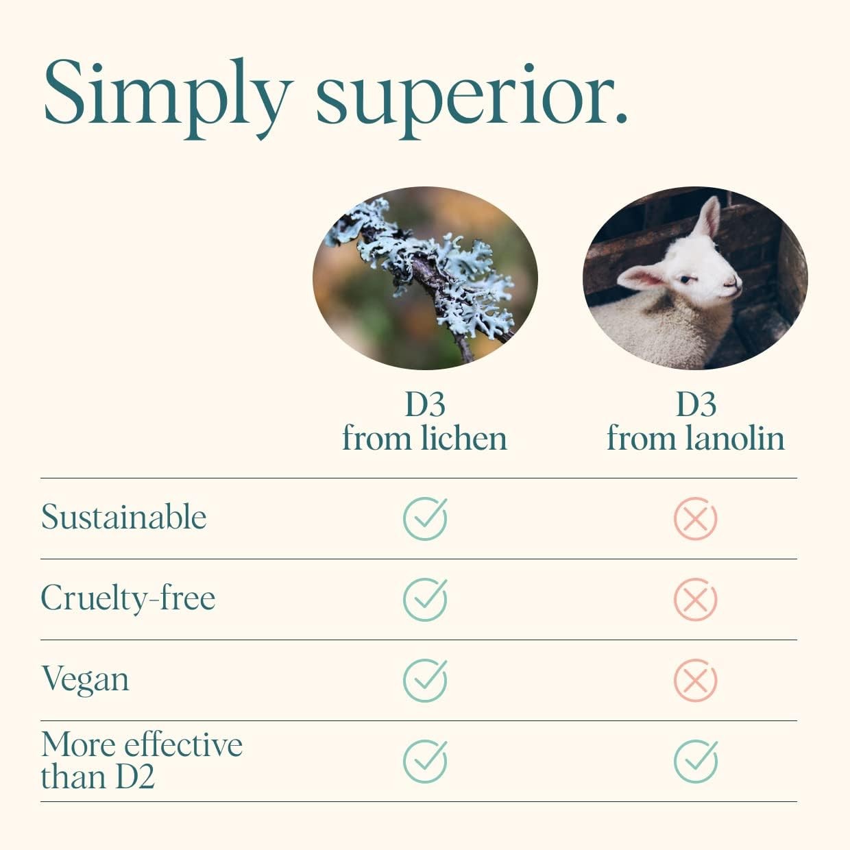 Ora Organic Vitamin D3 2000IU – Vegan Vitamin D Chewables from Lichen for Bon…
