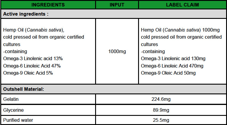 1000mg COLD PRESSED HEMP SEED SOFTGELS Omega 3 6 9 Fatty Acids (Wholesale)